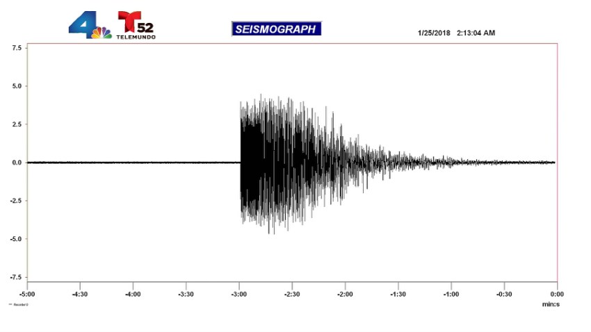 quake lake elsinore