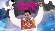 shaun_white