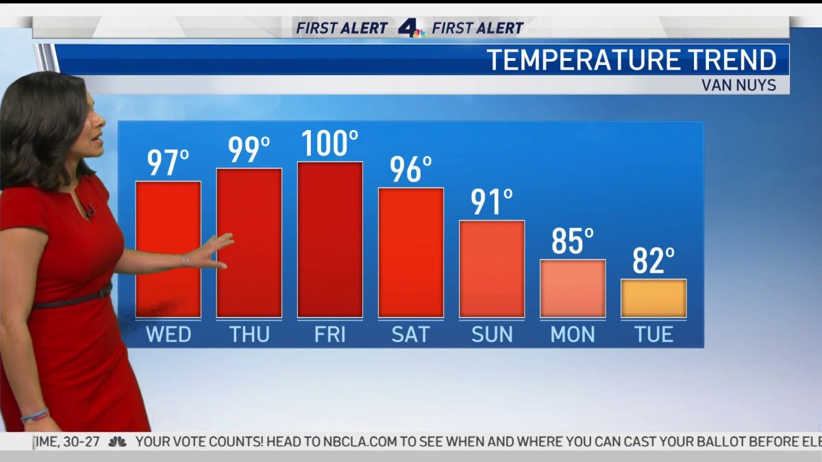 First Alert Forecast: Unseasonably Warm Temperatures – NBC Los Angeles