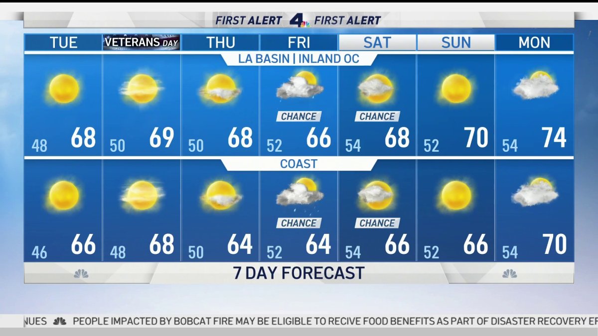First Alert Forecast: Bundle Up for Another Cool Day – NBC Los Angeles