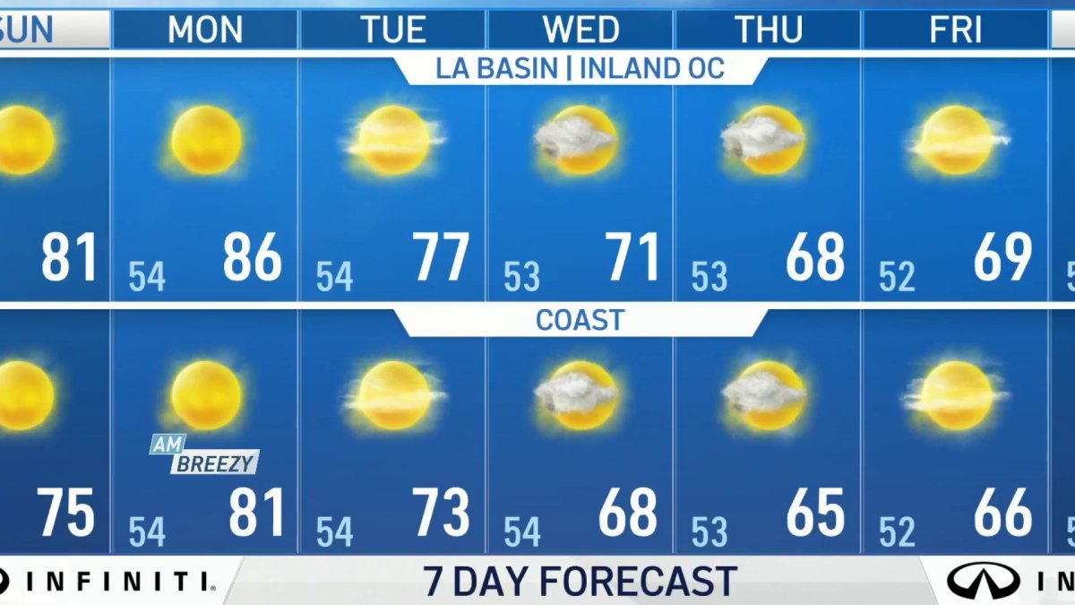 First Alert Forecast: Temperatures Will Reach the 80s in Some Areas ...