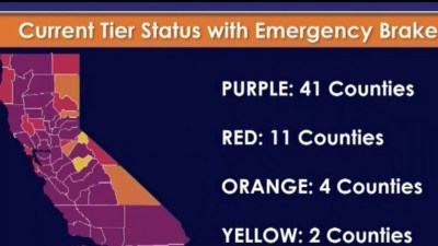 Coronavirus In California Purple Tier Explained Nbc Los Angeles