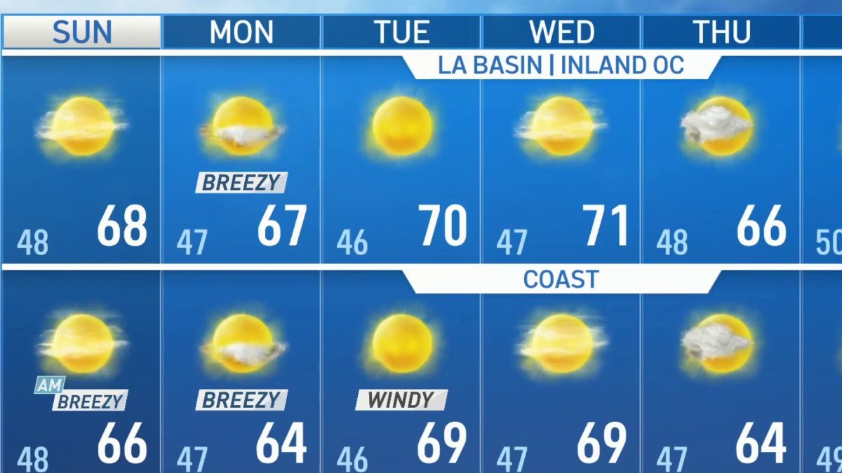 First Alert Forecast: Cold Temperatures and Dry Weather – NBC Los Angeles