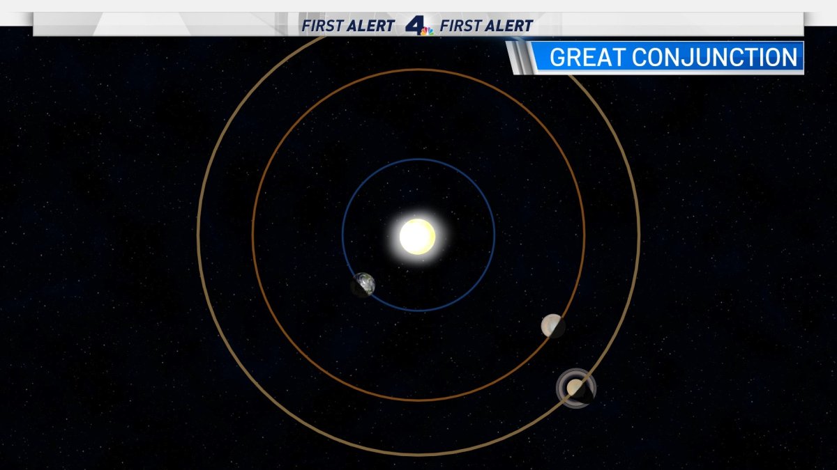 Great Conjunction Orbit NBC Los Angeles