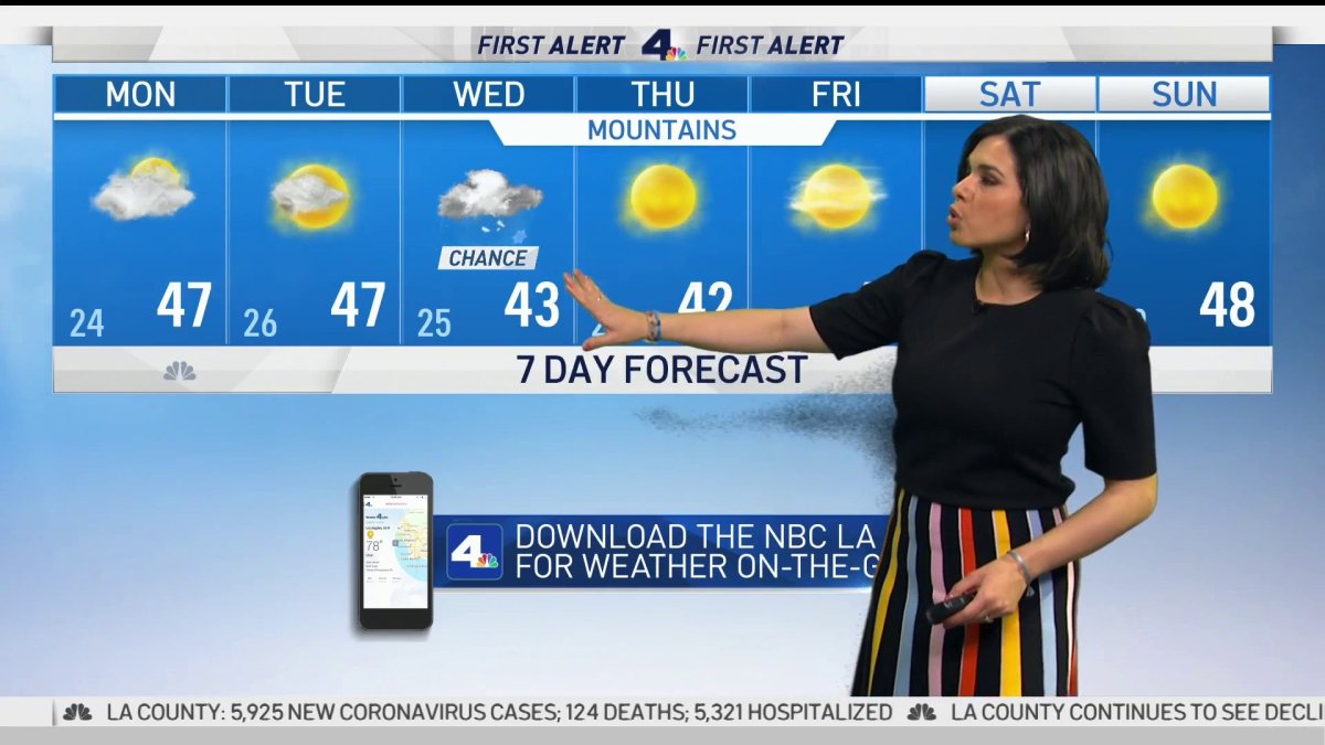 First Alert Forecast: Cool Start to the Week – NBC Los Angeles