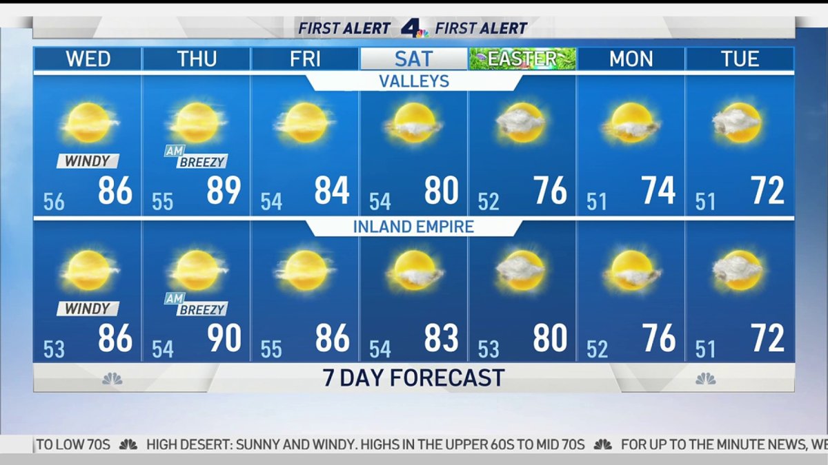 First Alert Forecast: Temperatures in the 80s – NBC Los Angeles