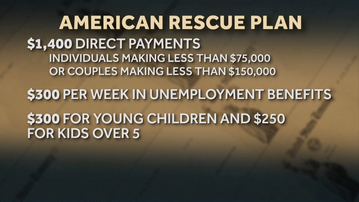 1.9T COVID Relief Bill Set to Pass NBC Los Angeles