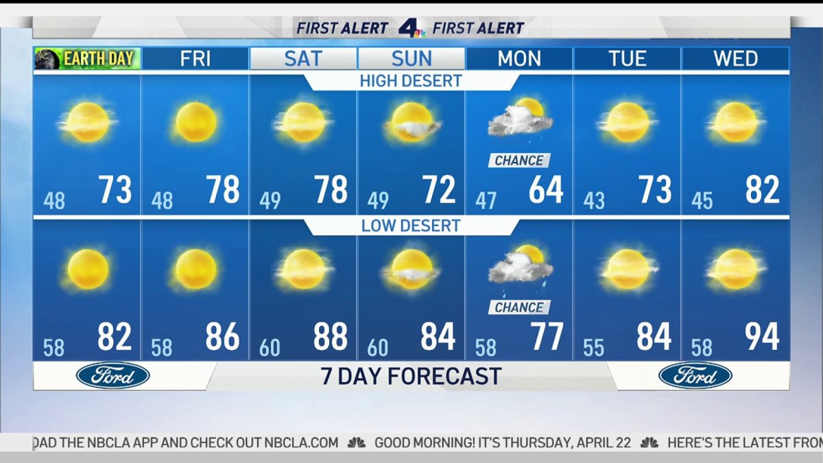 First Alert Forecast: Cloudy and Cool – NBC Los Angeles