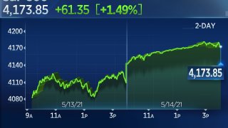 S&P 500 Jumps 1.5% Friday as Big Tech Rebounds, But Still Posts a Weekly Loss