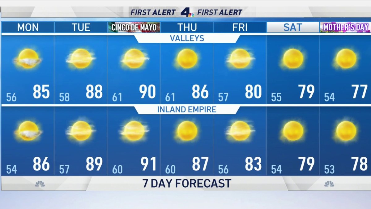 First Alert Weather: Expect Sunny Skies and a Breezy Coast – NBC Los ...