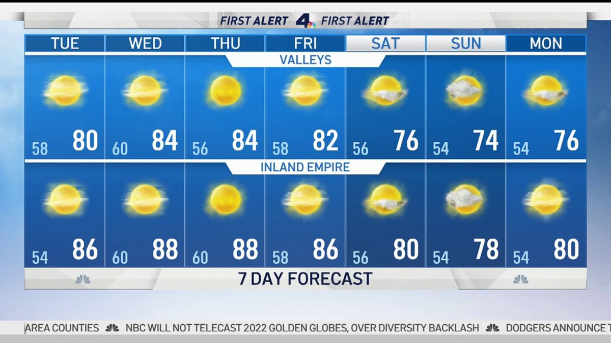 First Alert Forecast: Highs in the 70s and 80s – NBC Los Angeles