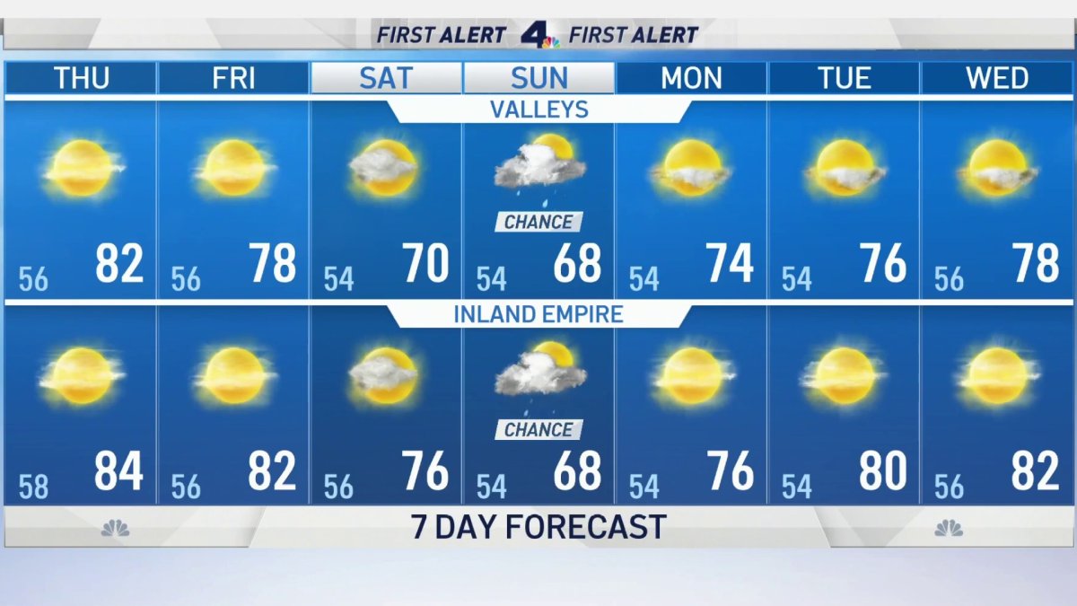 First Alert Weather: Highs in the 70s, 80s – NBC Los Angeles