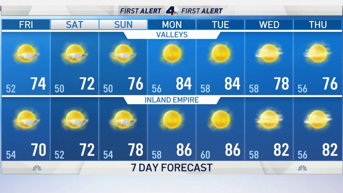 First Alert Weather: Sunny With Highs in the 70s For Most Areas – NBC ...