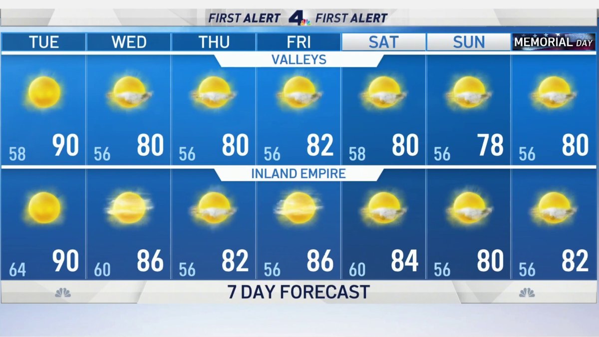 First Alert Weather: Hot With Highs in the 90s For Valleys and IE – NBC ...