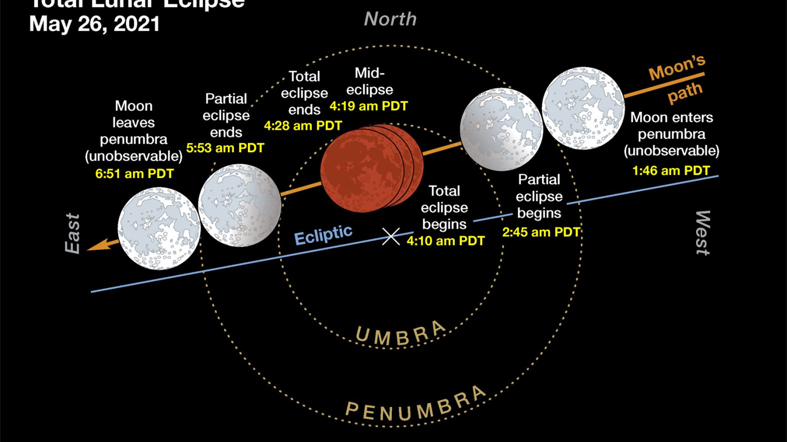 Читать "Звёздный путеводитель по 2022 году для всех знаков Зодиака. Рекомендации