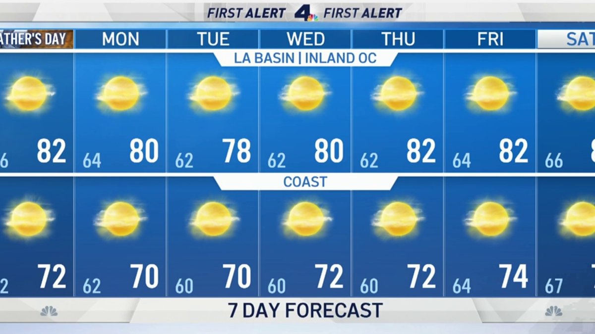 First Alert Forecast: Father’s Day – NBC Los Angeles