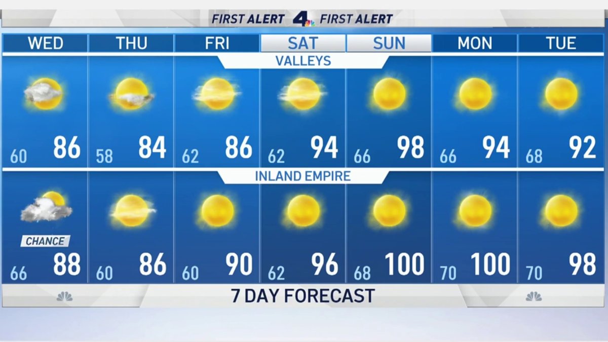 First Alert Weather 70s Along the Coast, 80s in Valleys and IE NBC