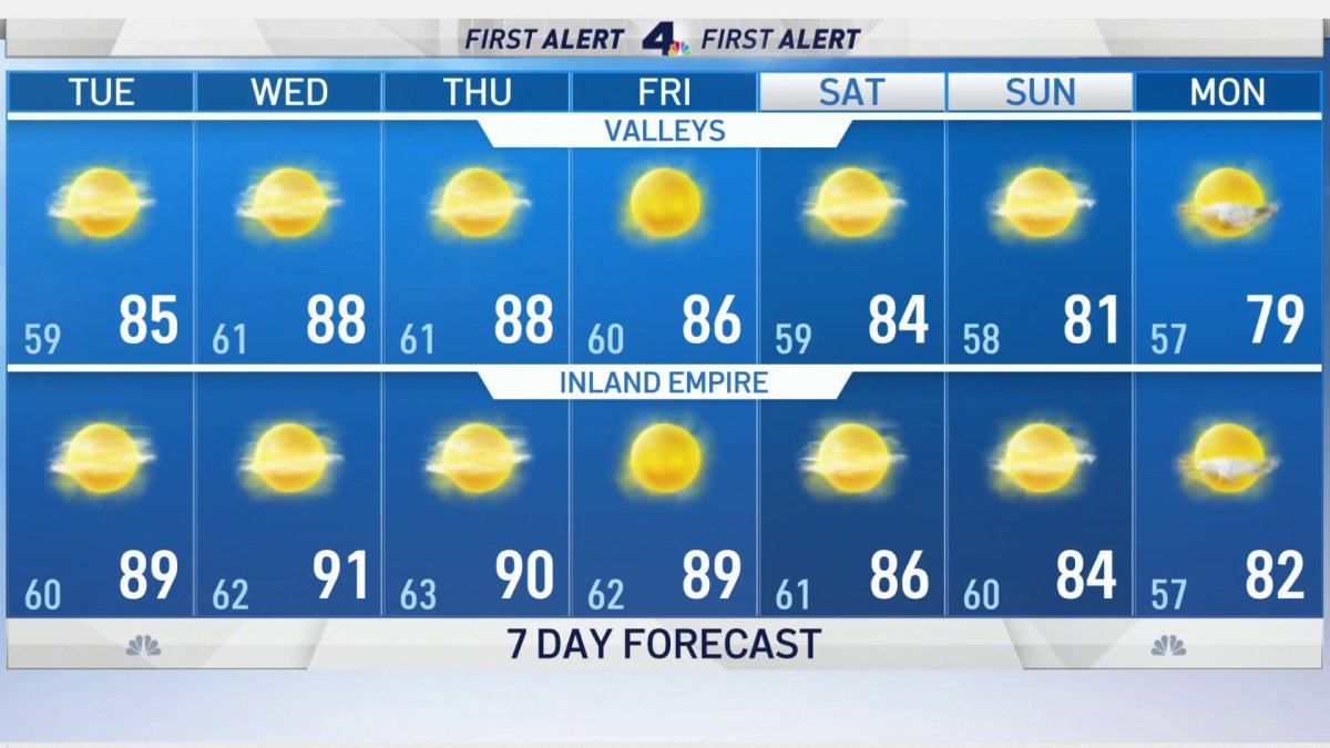 First Alert Weather: Temperatures Warming Up – NBC Los Angeles