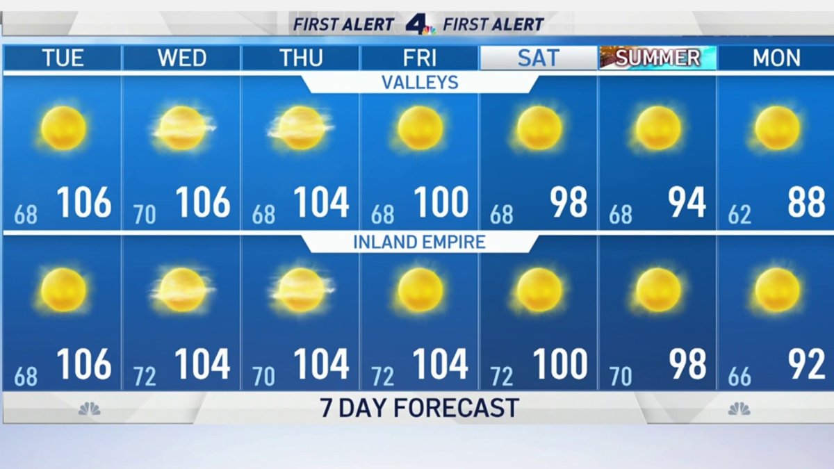 First Alert Weather: Hot, Highs Mostly in the Triple Digits – NBC Los ...
