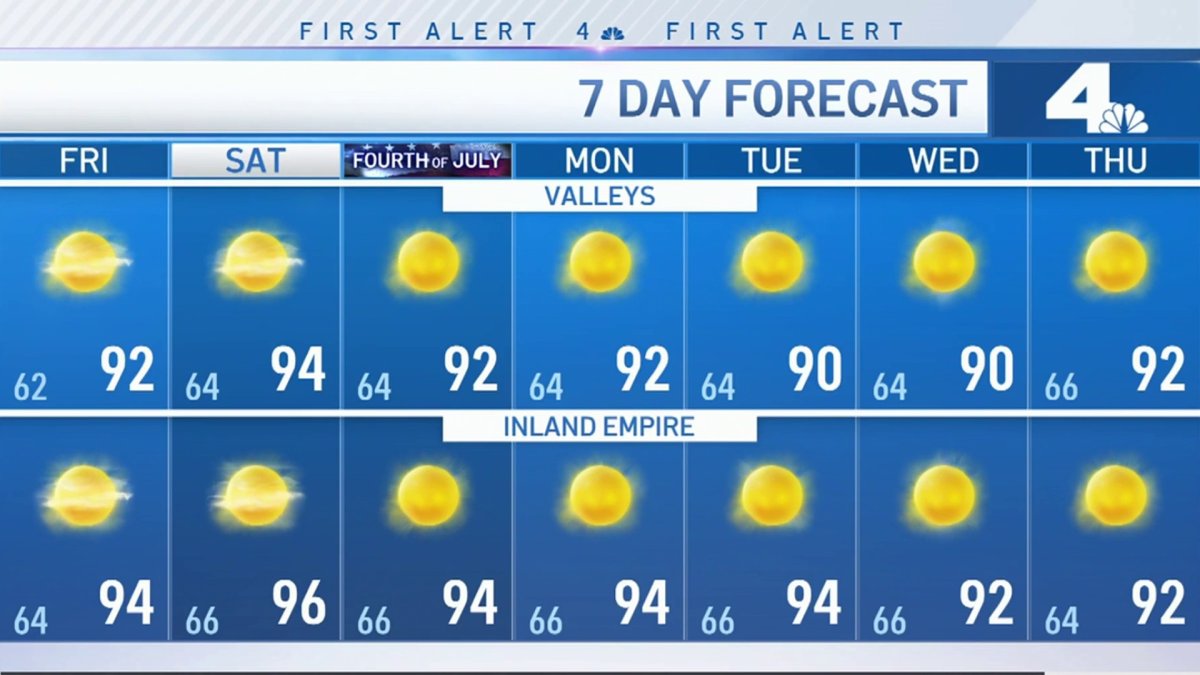 First Alert Weather Hot Weather Continues NBC Los Angeles
