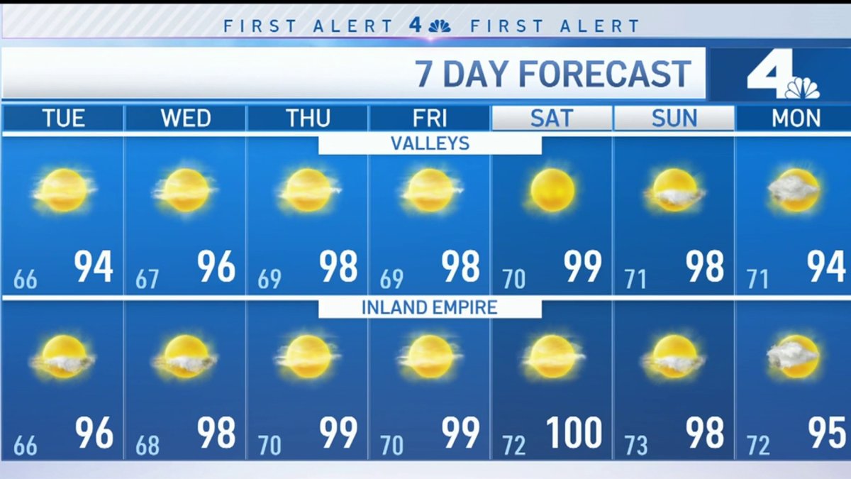 First Alert Weather Comfortable Climate Close to the Coast NBC Los