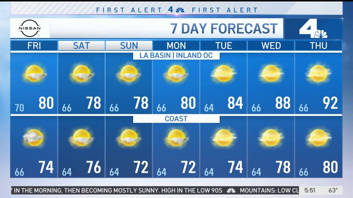First Alert Forecast: Sunshine and Cooler Temperatures Than Normal ...