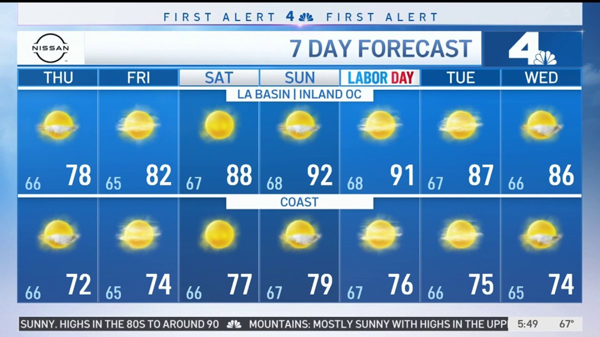 First Alert Forecast: Clouds Will Clear During Breezy Afternoon – NBC ...