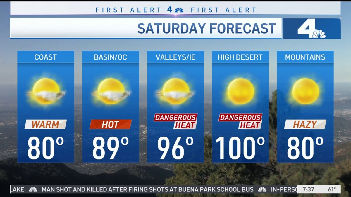 First Alert Forecast: Hot Temperatures Are Back – NBC Los Angeles