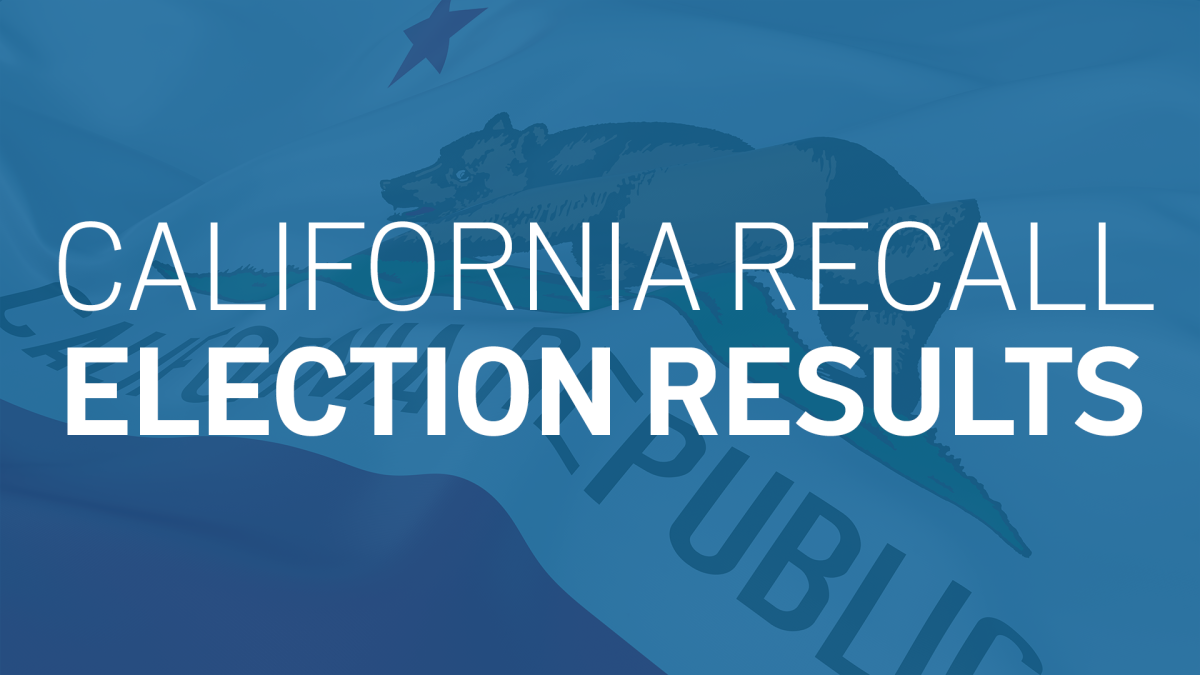 California Recall Election Results NBC Los Angeles