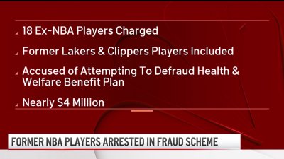 Https Www Nbclosangeles Com On Air 18 Nba Players Charged In League Health Insurance Fraud Scheme 2709125 Https Www Nbclosangeles Com On Air 18 Nba Players Charged In League Health Insurance Fraud Scheme 2709125