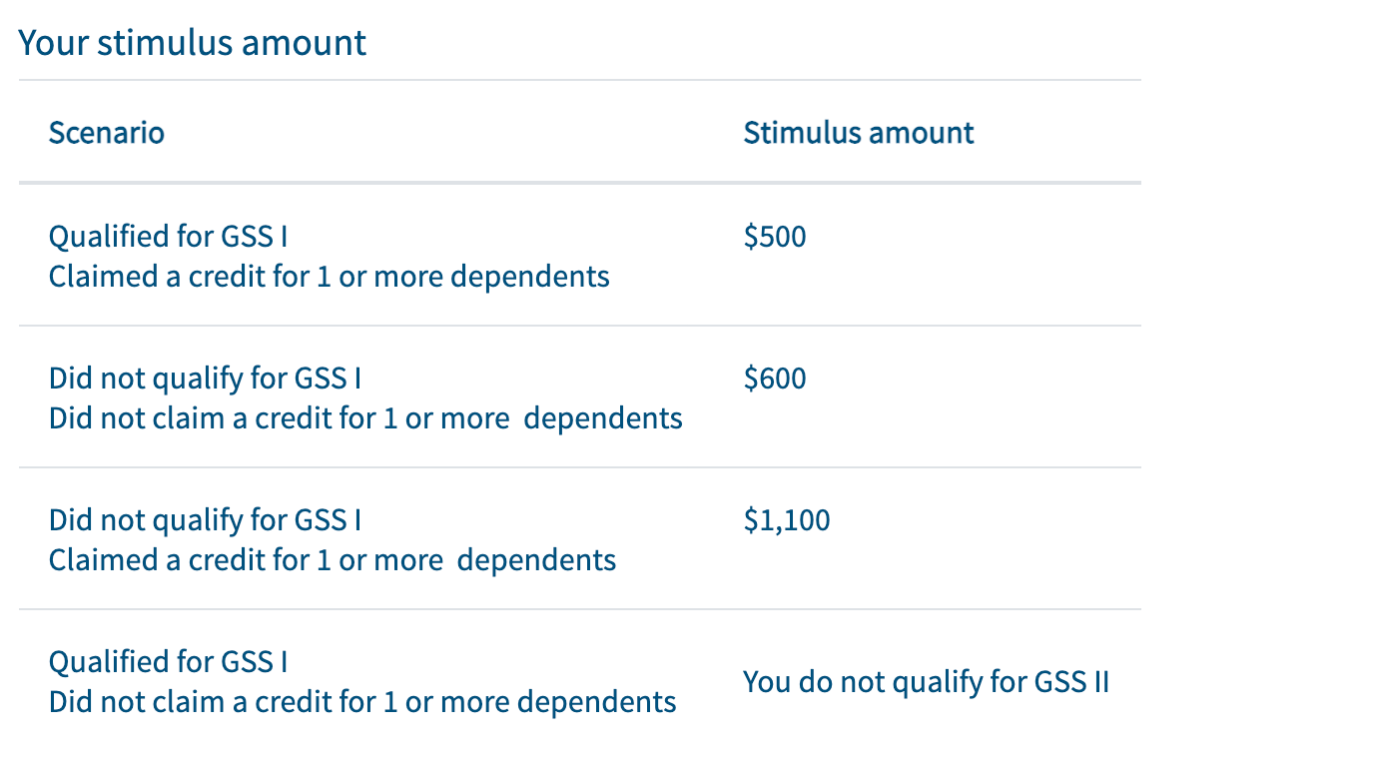 When to Expect Your Golden State Stimulus Payment NBC Los Angeles