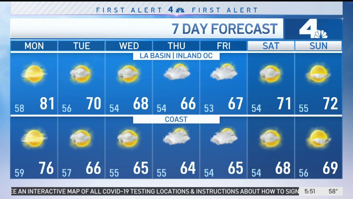 First Alert Forecast: Breezy Day Cooler at Coast Than Inland – NBC Los ...
