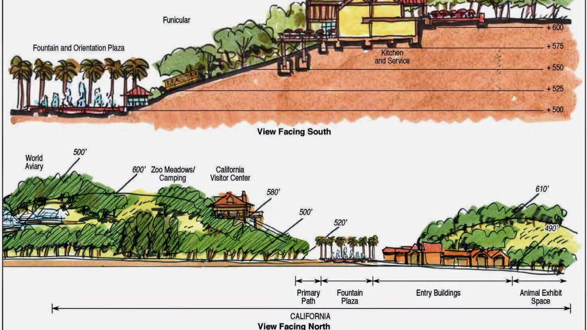 Petition Opposes LA Zoo's Expansion – NBC Los Angeles - Vimarsana News