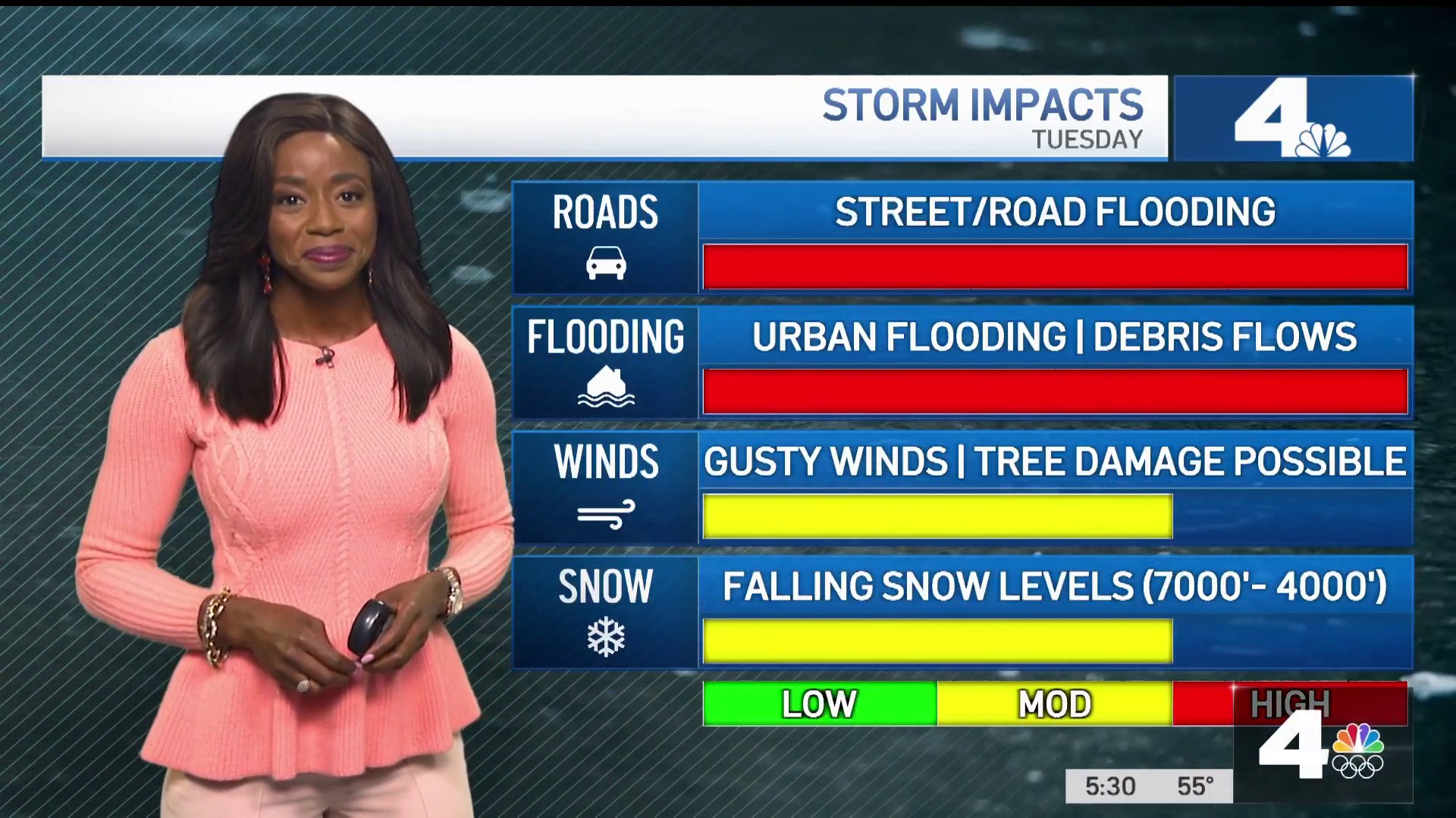 First Alert Forecast: Tracking Tuesday's Storm – NBC Los Angeles