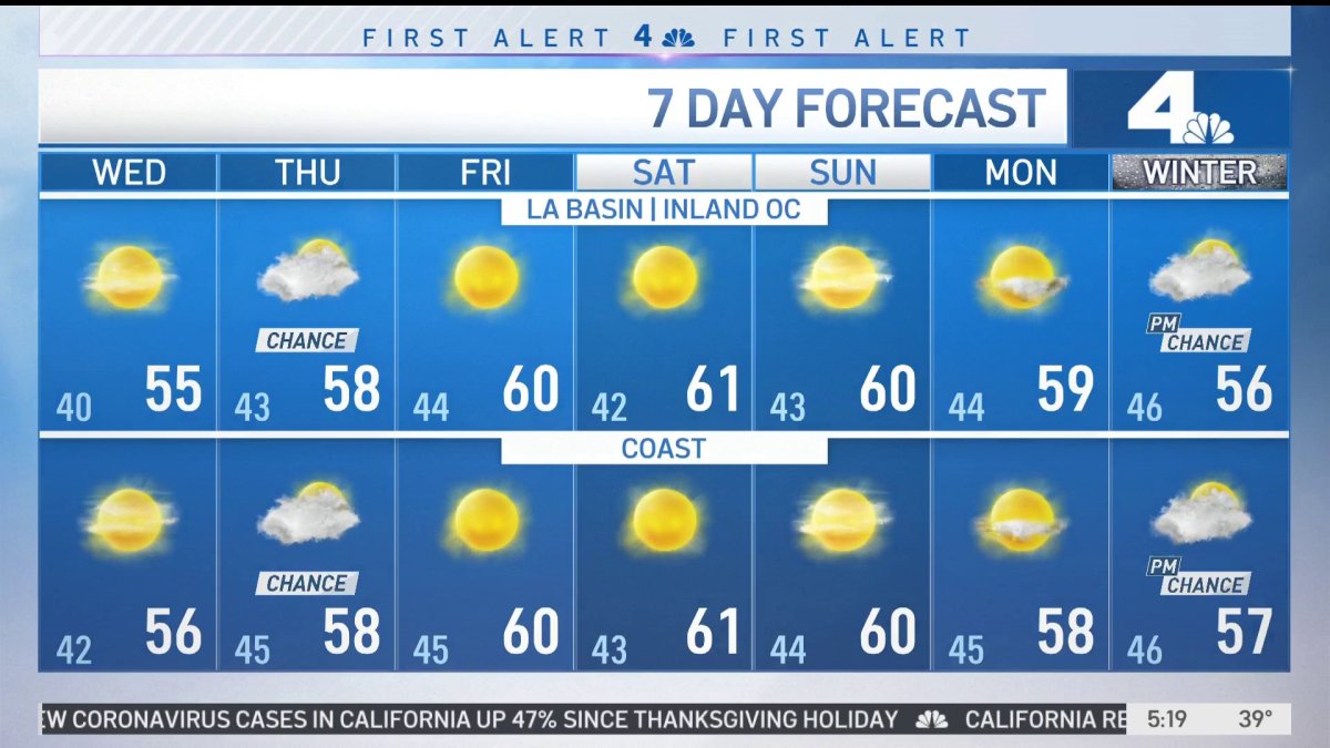 First Alert Forecast: Wintery Day After SoCal Storm – NBC Los Angeles