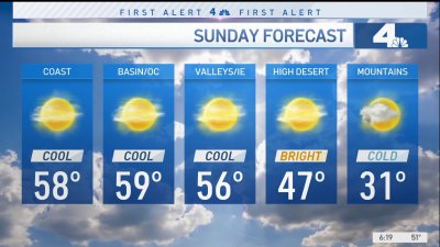 First Alert Forecast: What's Left of the Holiday Weekend Storm?