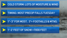 Here's what to expect for Tuesday's storm, possibly the biggest of the season for SoCal.