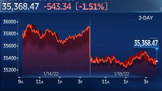 Dow Drops 540 Points, Nasdaq Falls 2.6% as 10-Year Yield Rises to 2-Year High