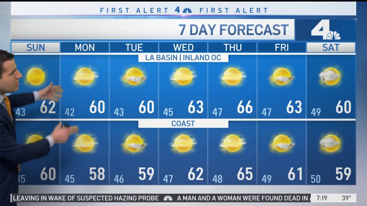 First Alert Forecast: SoCal Will Warm Up This Week – NBC Los Angeles