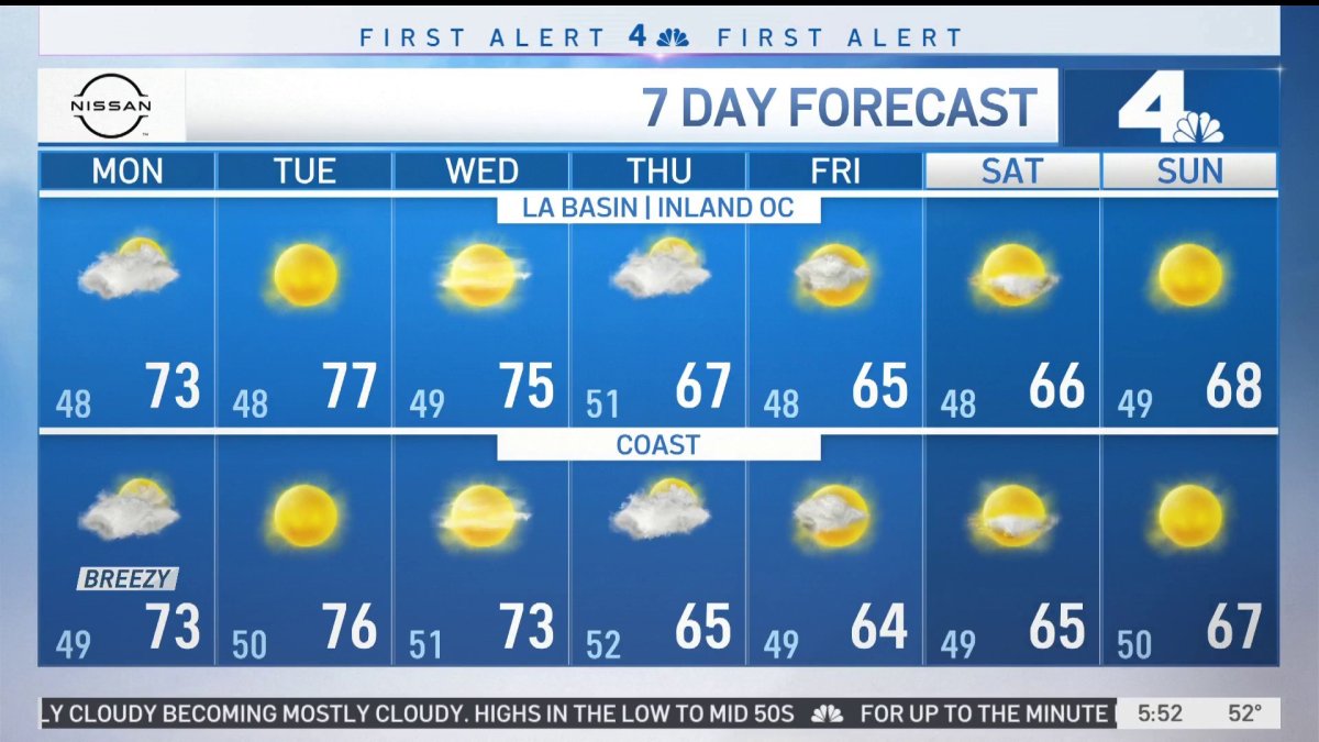 First Alert Forecast: Great Air Quality, Overcast Skies – NBC Los Angeles