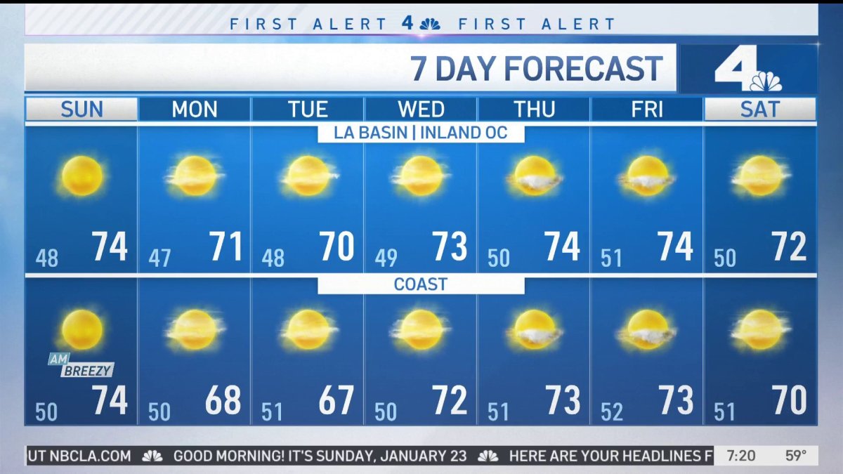 First Alert Forecast: Great Hiking Weather to End the Weekend – NBC Los ...