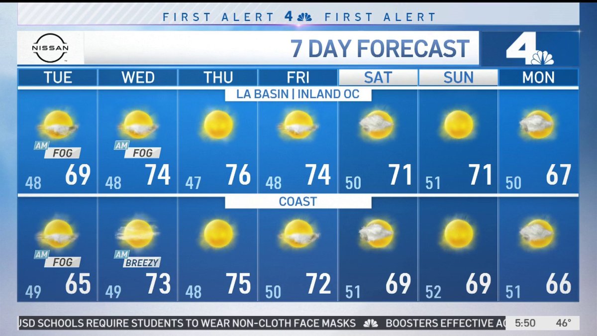 First Alert Forecast: Foggy Morning, Partly Cloudy Skies, Wind ...