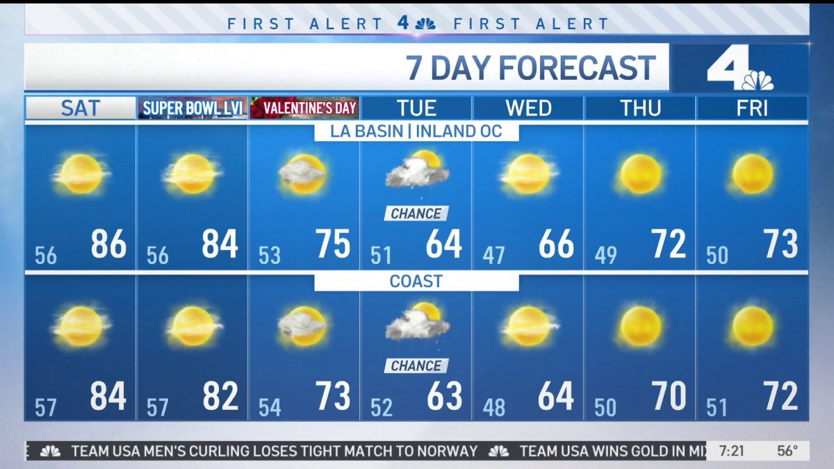 Super Bowl LVI Sunday Forecast