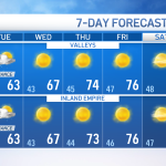 The extended forecast for Southern California.