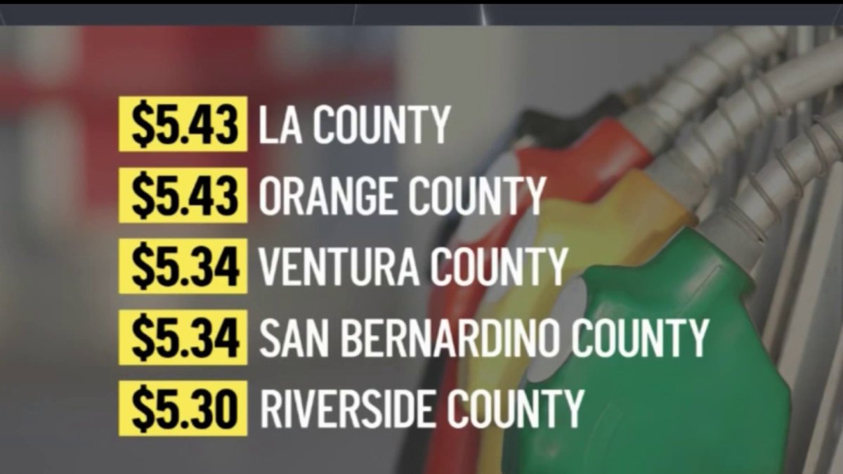 Up a Nickel Overnight Gas Prices in Southern California Are Surging