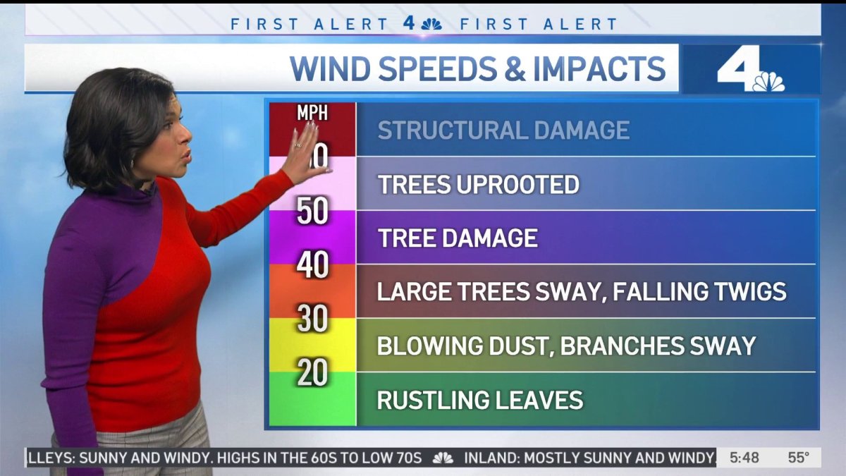 First Alert Forecast Wind Speeds Increase NBC Los Angeles