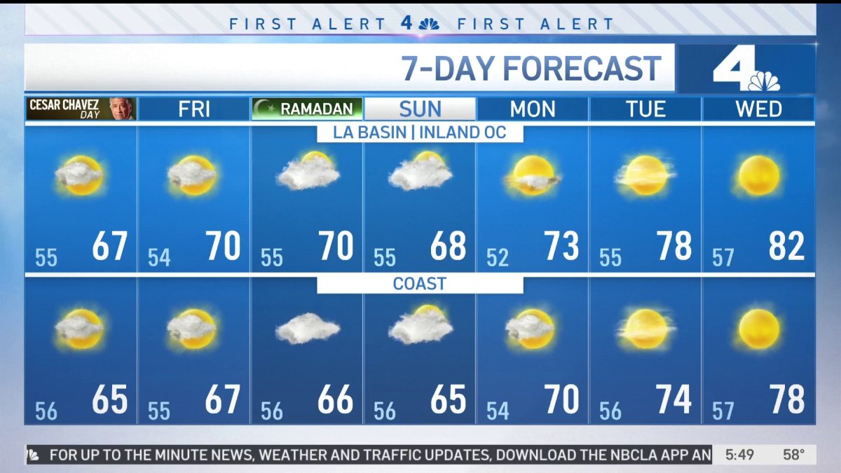 First Alert Forecast: Temperatures Drop Into the 60s and 70s – NBC Los ...