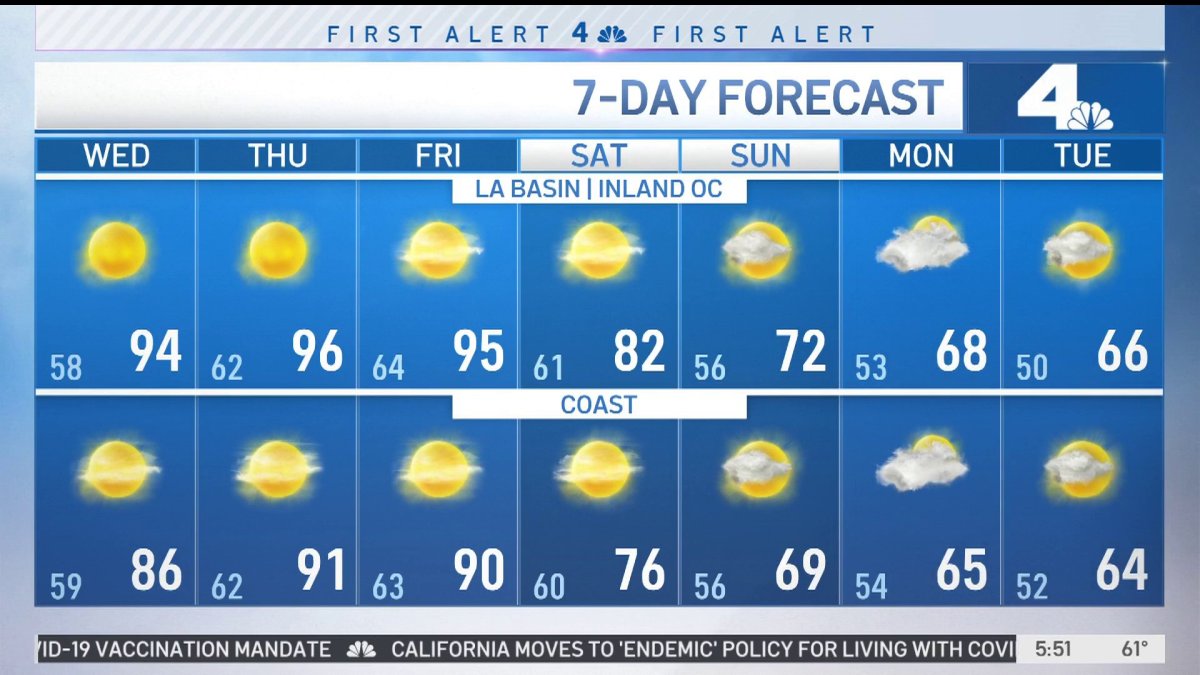 First Alert Forecast: Scorching Temperatures on Wednesday – NBC Los Angeles