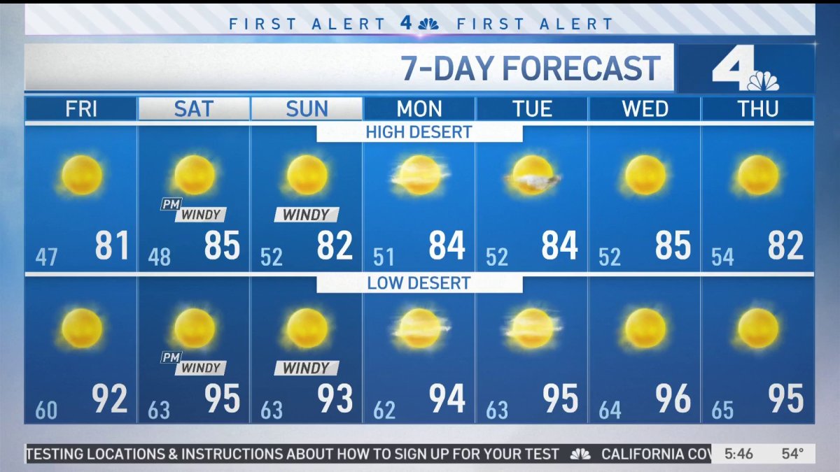 First Alert Forecast: Weekend Weather – NBC Los Angeles