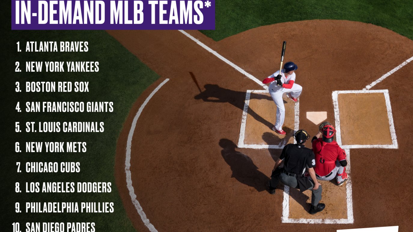 Dodgers Ranked as Most Committed Fanbase in MLB by StubHub NBC Los